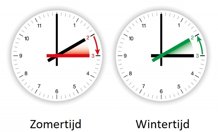 Nederland heeft weer zomertijd, zes uur tijdsverschil