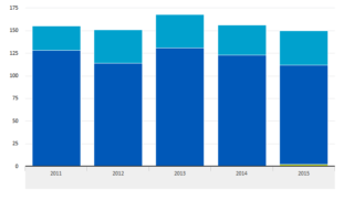 CBS: Woningprijzen op Bonaire in 2015 gedaald