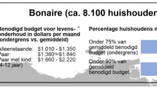 Foto rapport sociaal minimum