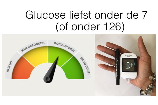 Gecombineerde leefstijlinterventie (GLI) kan goed werken voor mensen met diabetes!