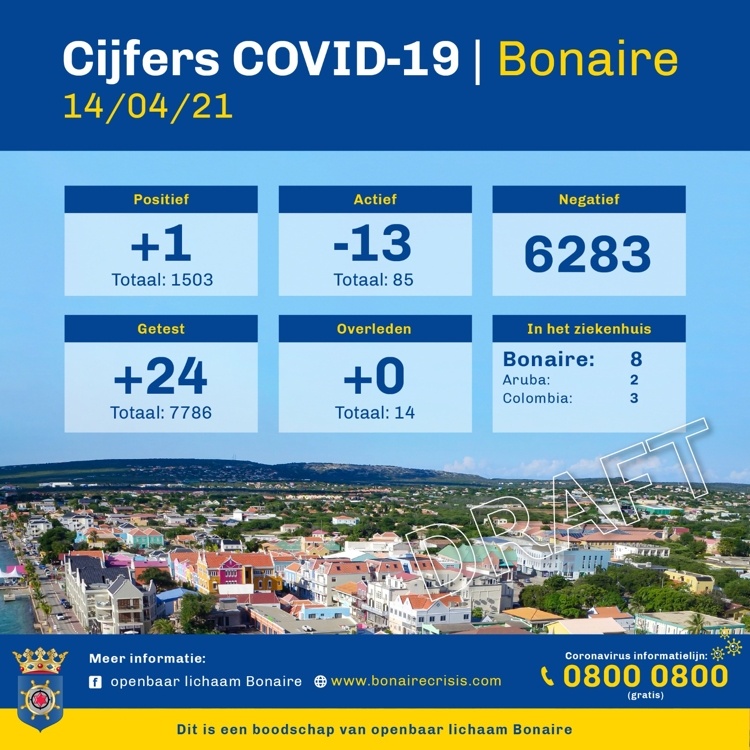 Nieuwe opzet COVID-19 cijfers Bonaire