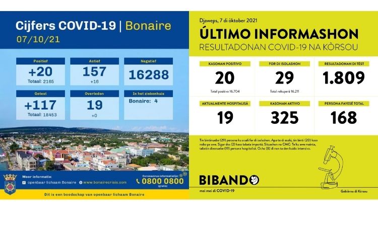 Bonaire krijgt Corona uitbraak maar niet onder controle