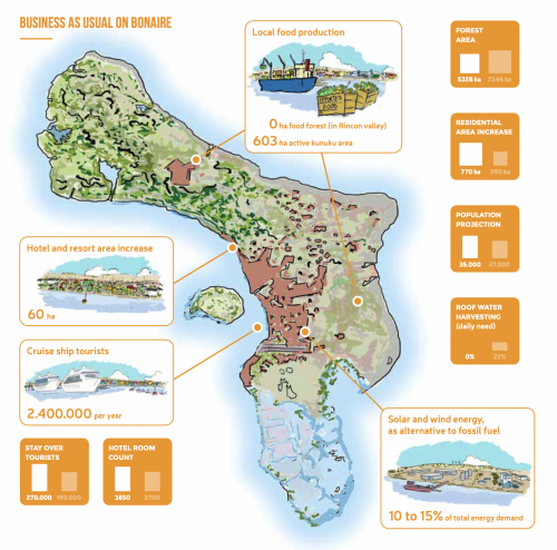 Wageningen University Schetst Nieuw En Duurzaam Toekomstscenario Voor   Bonaire Business As Usual Credit Robert Jan Van Oosten And Bertram De Rooij All Rights Reserved 500x494 